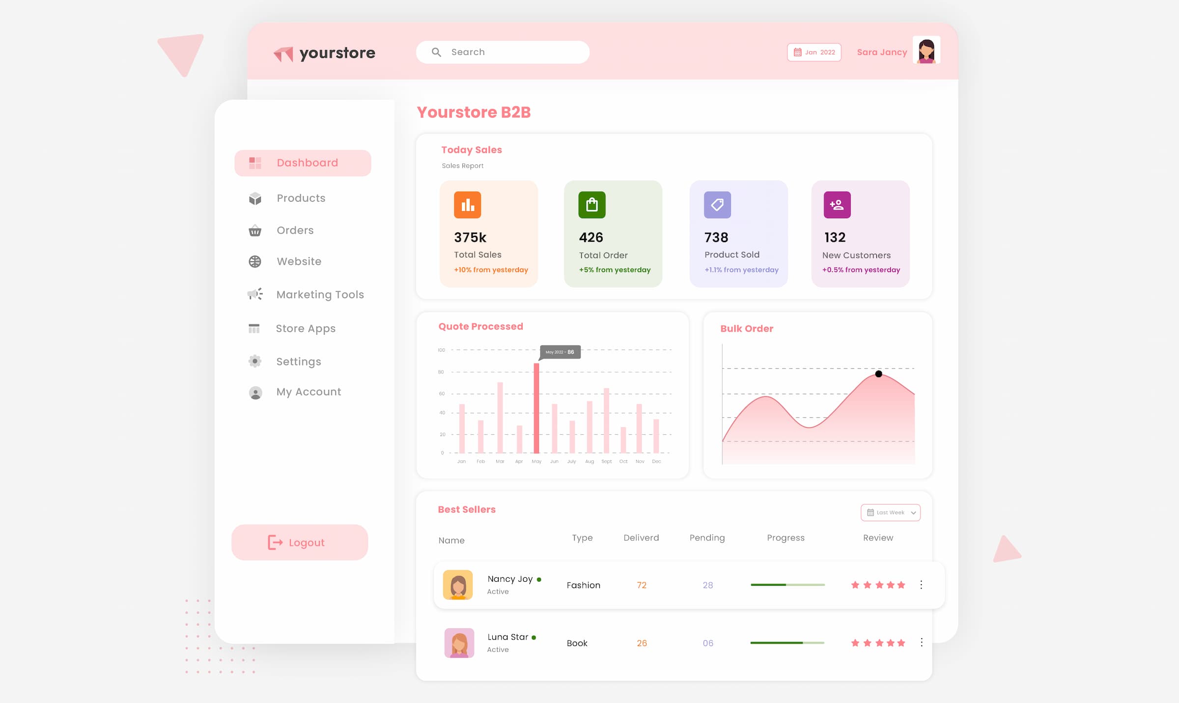 Dashboard